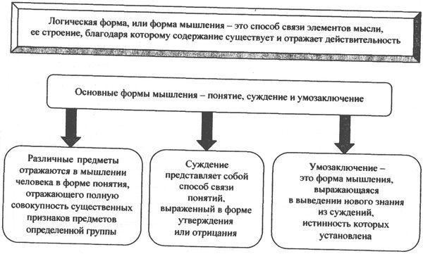 Аркадий Тер-Акопов - Юридическая логика
