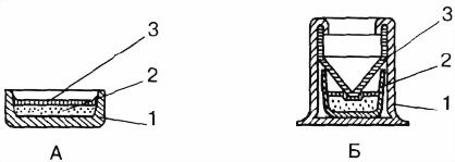 Охотничьи боеприпасы и снаряжение...