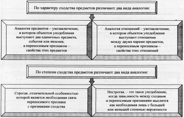 Аркадий Тер-Акопов - Юридическая логика