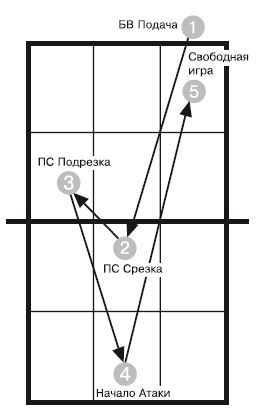 Ю. Милоданова, В. Жданов и др. - Обучение настольному теннису за 5 шагов
