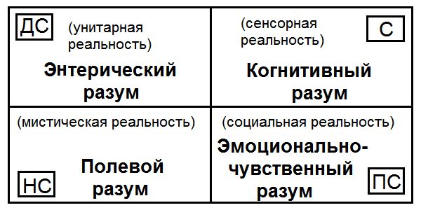 Сергей Ковалёв - Как жить, чтобы жить, или Основы экзистенциального...