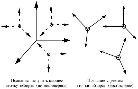 Андрей Курпатов, Анатолий Алёхин - Философия психологии. Новая методология