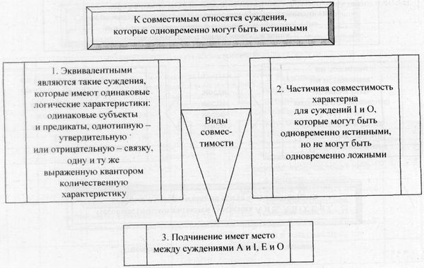 Аркадий Тер-Акопов - Юридическая логика