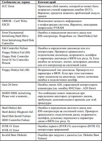 Дмитрий Донцов - BIOS и тонкая настройка ПК. Легкий старт