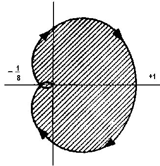 Норберт Винер - Кибернетика или управление и связь в животном и машине