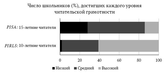 Татьяна Клячко - Образование в России: основные проблемы и возможные решения