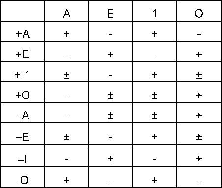 Аркадий Тер-Акопов - Юридическая логика