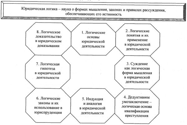 Аркадий Тер-Акопов - Юридическая логика