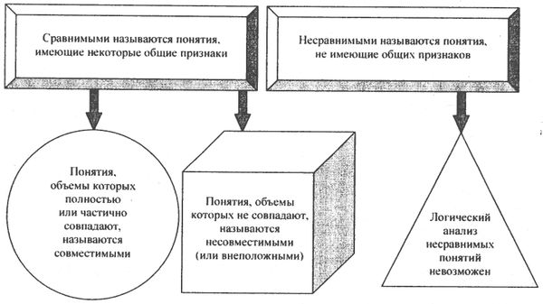 Аркадий Тер-Акопов - Юридическая логика