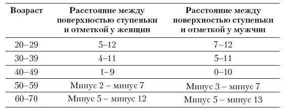 Ю. Милоданова, В. Жданов и др. - Обучение настольному теннису за 5 шагов