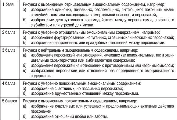 Елена Свистовская, Александр Копытин - Арт-терапия детей и подростков