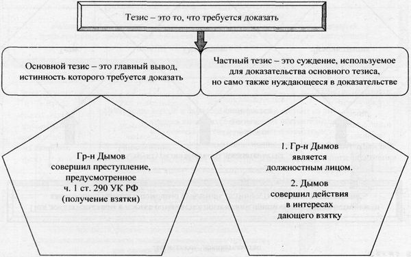 Аркадий Тер-Акопов - Юридическая логика