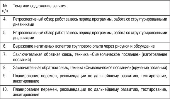 Елена Свистовская, Александр Копытин - Арт-терапия детей и подростков