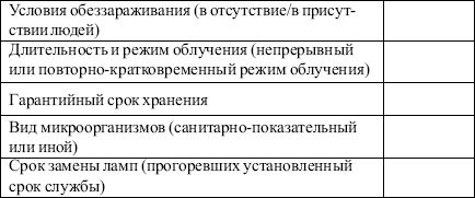 Наталья Шешко, Людмила Ивлева - Профессия парикмахер. Учебное пособие