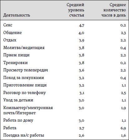 Ричард Лэйард - Счастье: уроки новой науки