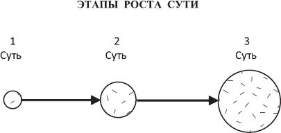 Людмила Стрельникова, Лариса Секлитова - Законы мироздания, или Основы...