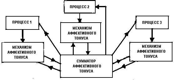 Норберт Винер - Кибернетика или управление и связь в животном и машине