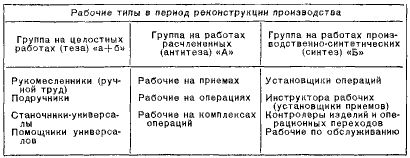 Алексей Гастев - Как надо работать (сборник)