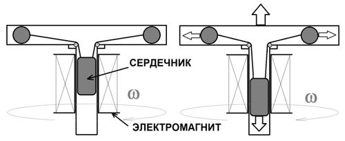 Александр Фролов - Новые космические технологии