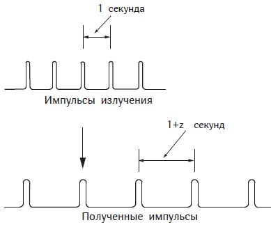 Владимир Решетников - Почему небо темное. Как устроена Вселенная