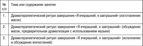 Елена Свистовская, Александр Копытин - Арт-терапия детей и подростков
