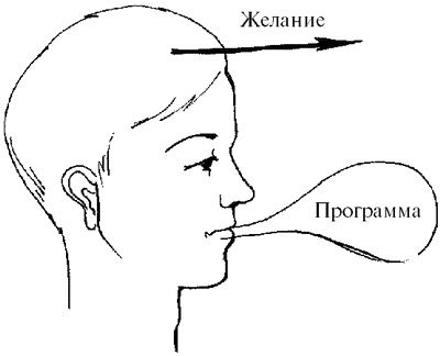 Дмитрий Верищагин - Влияние