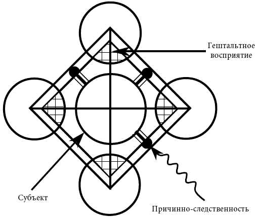 Андрей Курпатов, Анатолий Алёхин - Философия психологии. Новая методология