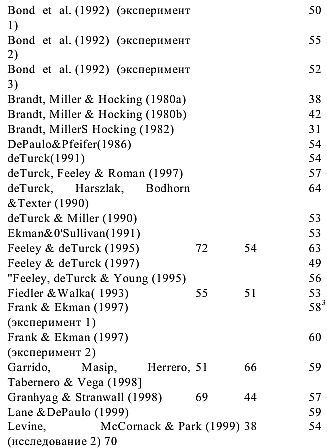 Олдерт Фрай - Детекция лжи и обмана
