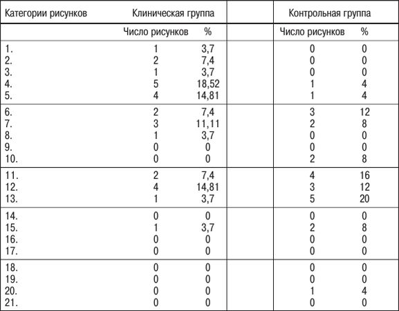 Елена Свистовская, Александр Копытин - Арт-терапия детей и подростков