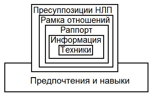 Сергей Ковалёв - Как жить, чтобы жить, или Основы экзистенциального...