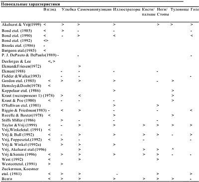 Олдерт Фрай - Детекция лжи и обмана