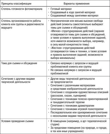 Елена Свистовская, Александр Копытин - Арт-терапия детей и подростков