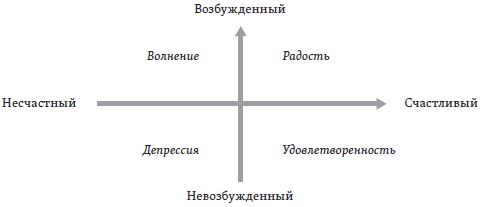 Ричард Лэйард - Счастье: уроки новой науки