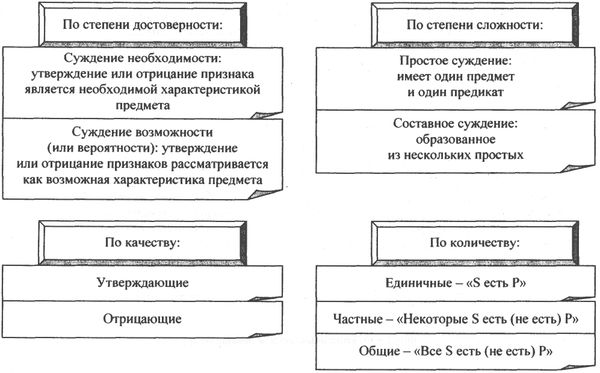 Аркадий Тер-Акопов - Юридическая логика