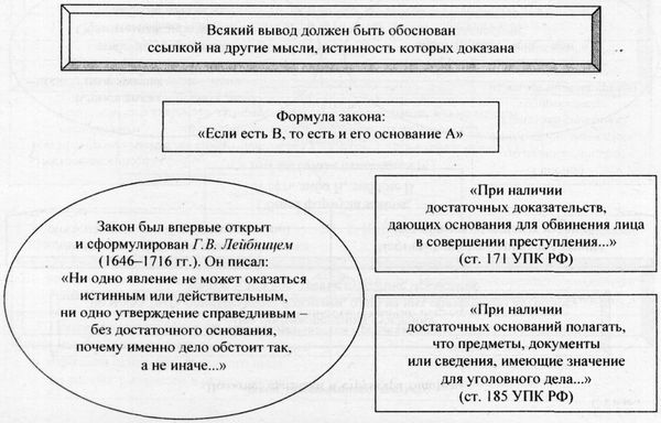 Аркадий Тер-Акопов - Юридическая логика