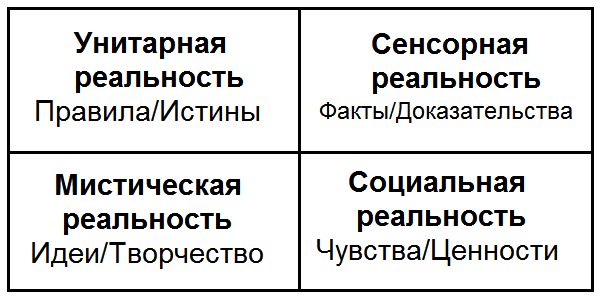 Сергей Ковалёв - Как жить, чтобы жить, или Основы экзистенциального...