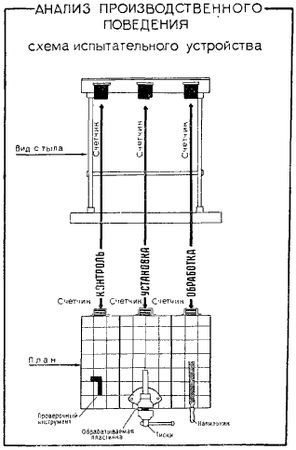 Алексей Гастев - Как надо работать (сборник)