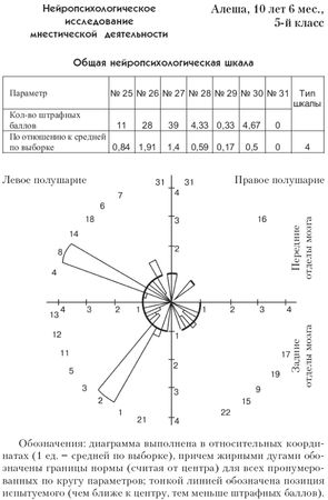 Валерий Астапов, Юрий Микадзе - Психодиагностика и коррекция детей с...