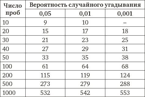 Татьяна Барлас - Психологический практикум для начинающих