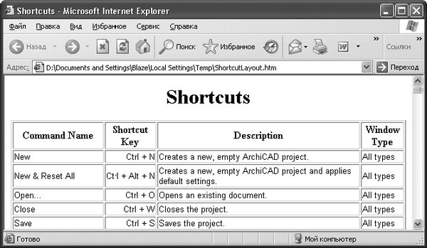 Андрей Орлов - ArchiCAD. Начали!