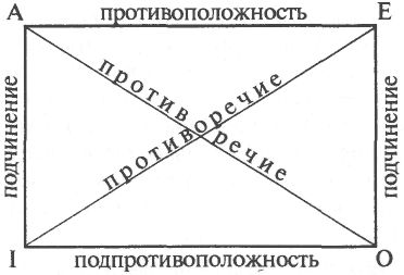 Аркадий Тер-Акопов - Юридическая логика