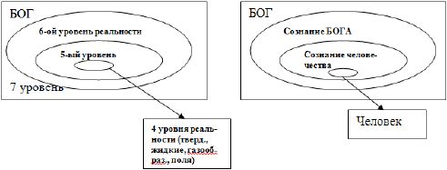 Наталья Рассадина - Культурно-историческая концепция непротиворечия научных и...
