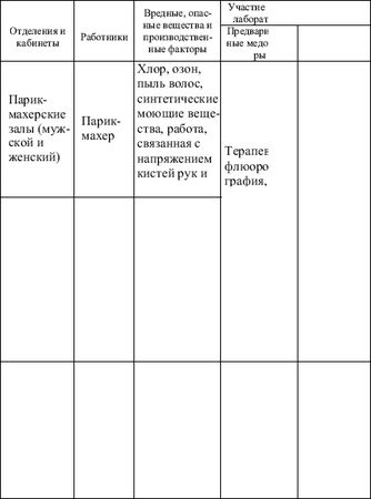 Наталья Шешко, Людмила Ивлева - Профессия парикмахер. Учебное пособие