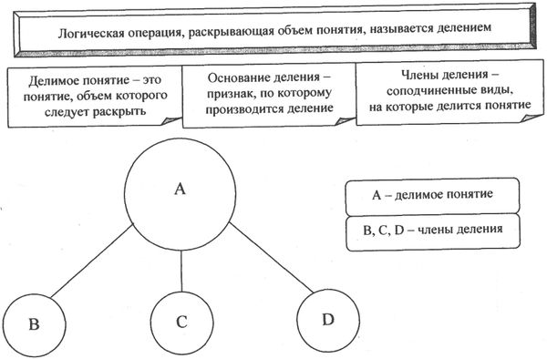 Аркадий Тер-Акопов - Юридическая логика