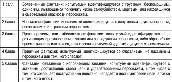 Елена Свистовская, Александр Копытин - Арт-терапия детей и подростков