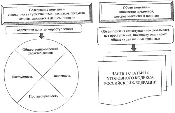 Аркадий Тер-Акопов - Юридическая логика