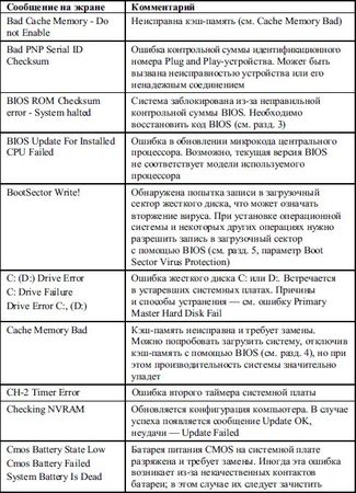 Дмитрий Донцов - BIOS и тонкая настройка ПК. Легкий старт