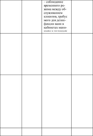 Наталья Шешко, Людмила Ивлева - Профессия парикмахер. Учебное пособие