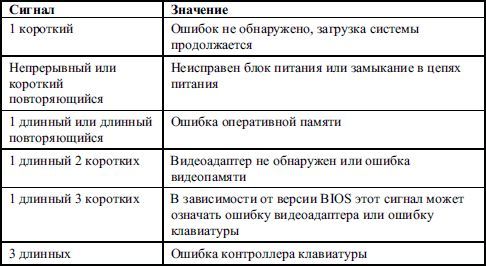 Дмитрий Донцов - BIOS и тонкая настройка ПК. Легкий старт