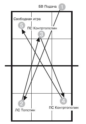 Ю. Милоданова, В. Жданов и др. - Обучение настольному теннису за 5 шагов
